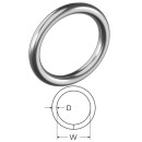 Prsten 8 x 60mm - Inox A4